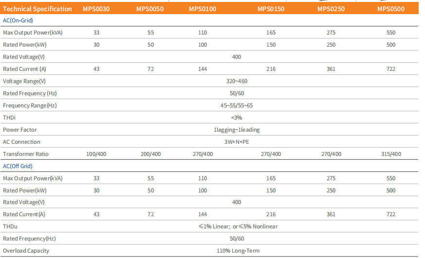 Technical specifications for 30–500 kW hybrid energy storage inverter models