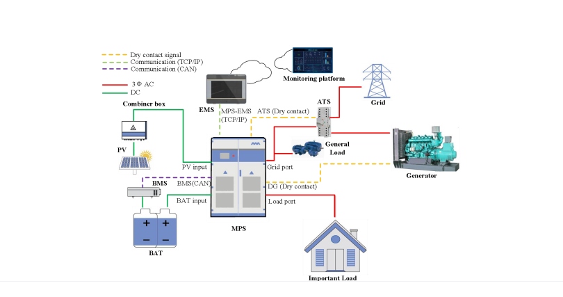 30–500 kW hybrid energy storage inverter system application diagram