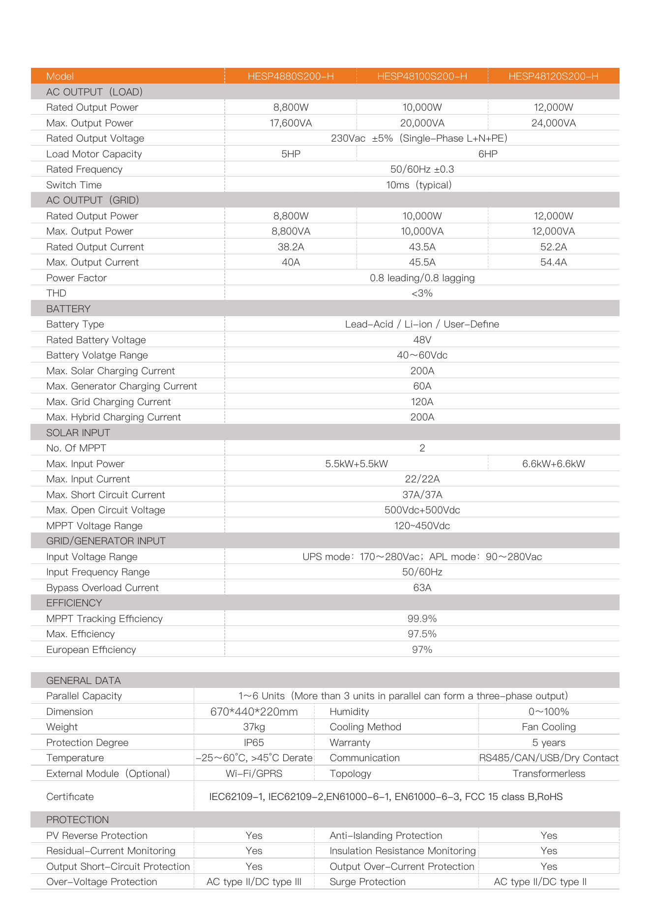 HESP 8–12kW single-phase hybrid solar storage inverter datasheet page 2