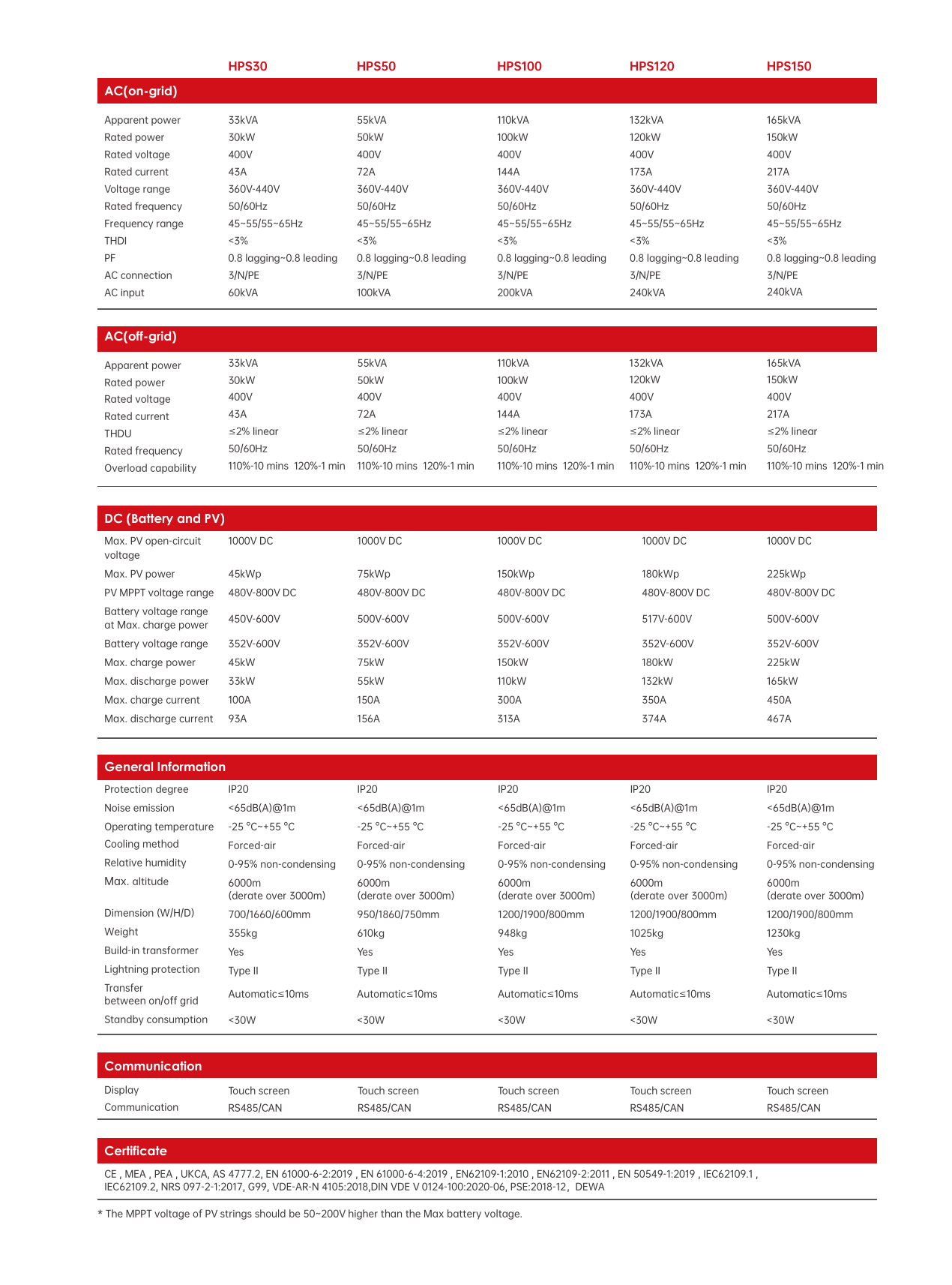 30 to 150 kW hybrid inverter datasheet page 2