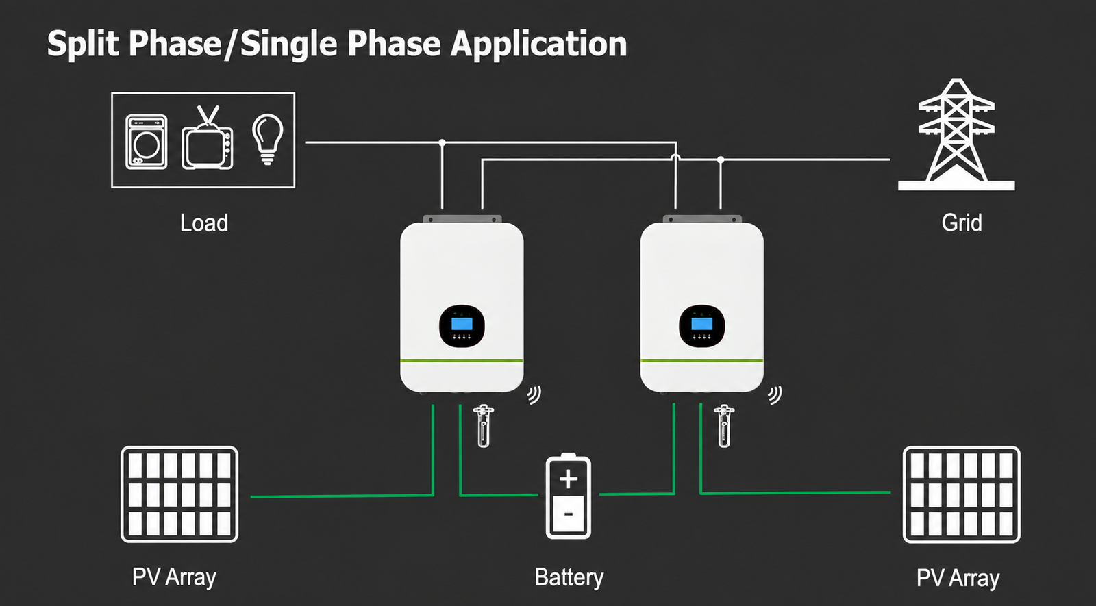Split-phase and single-phase off-grid inverter application diagram