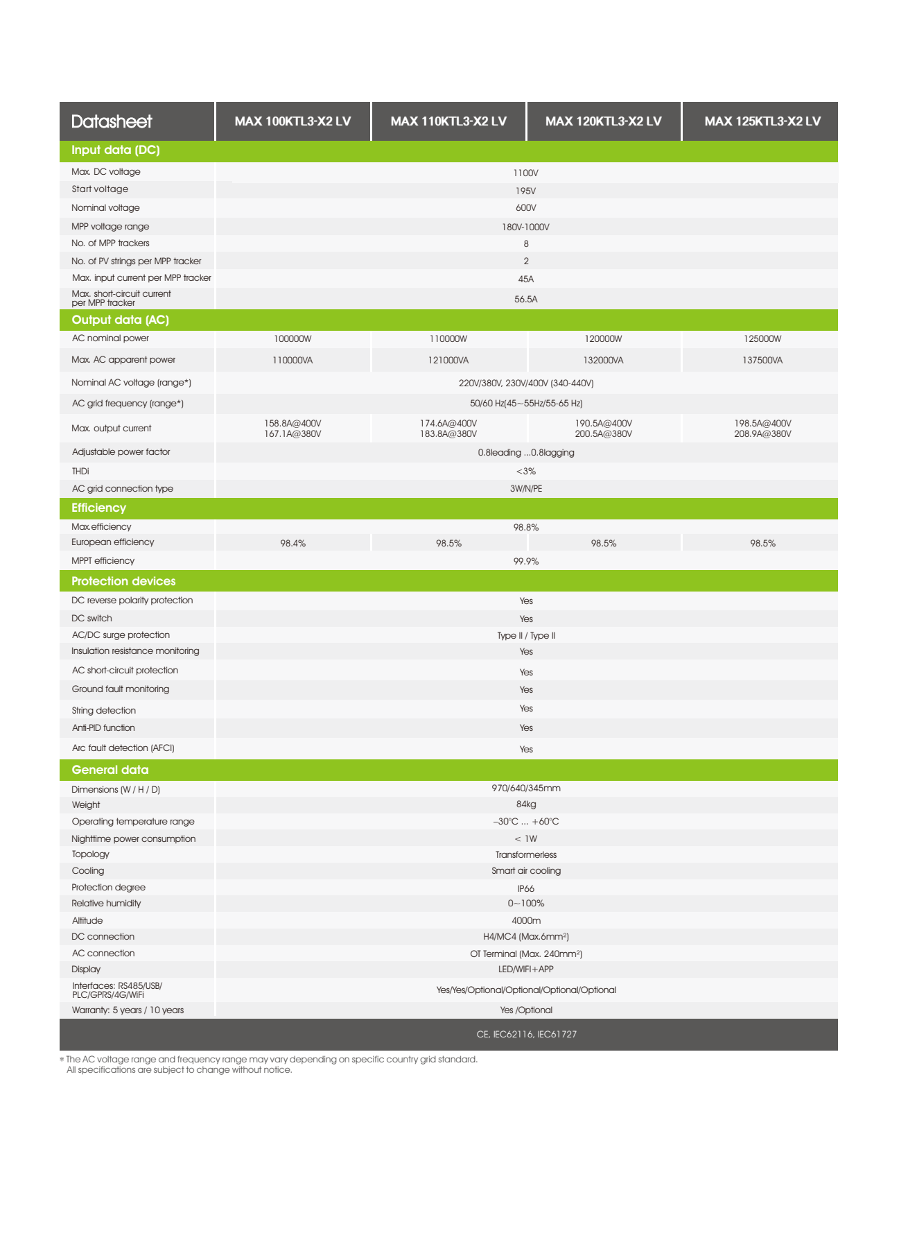 MAX 100–125KTL3-X2 LV inverter datasheet page 2