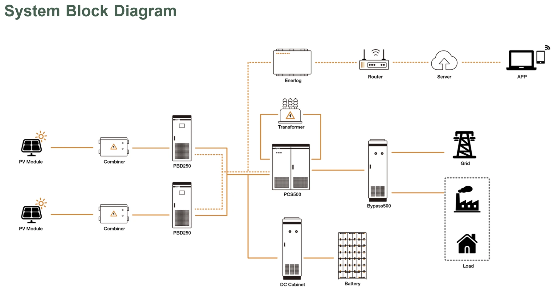 ATESS PCS battery energy storage system block diagram