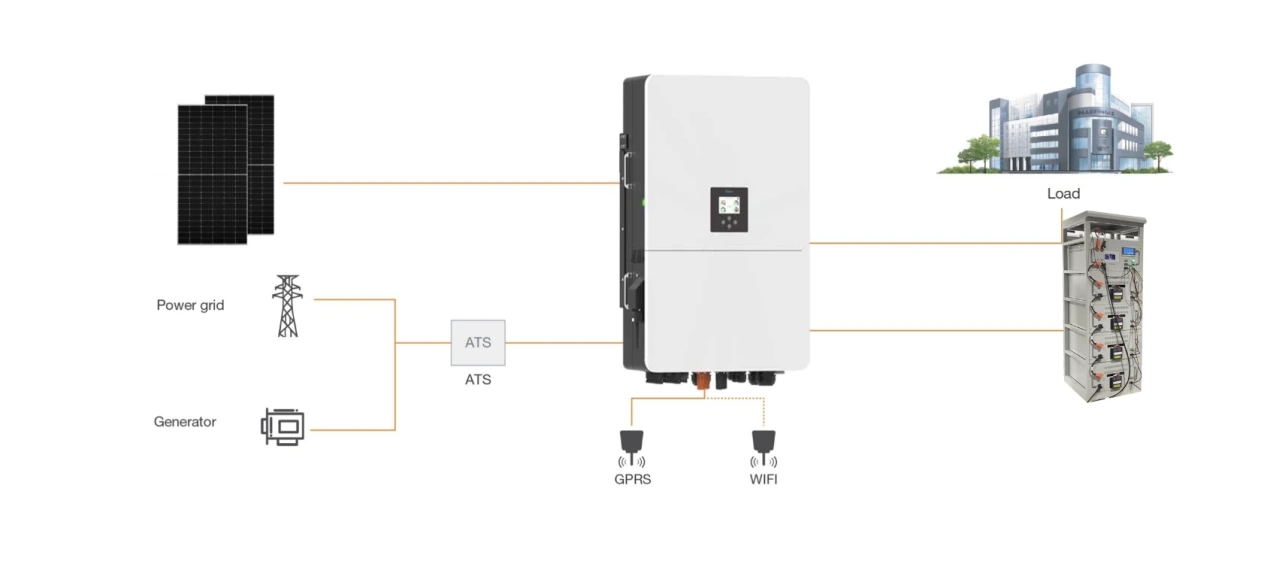 100–200kW hybrid solar system configuration with PV, grid, generator, battery and commercial load