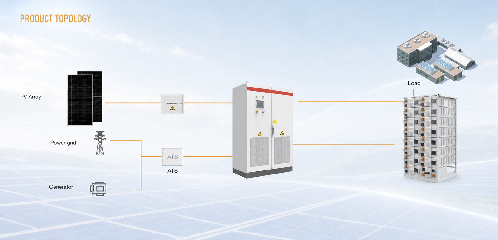 150kW hybrid solar battery storage system topology