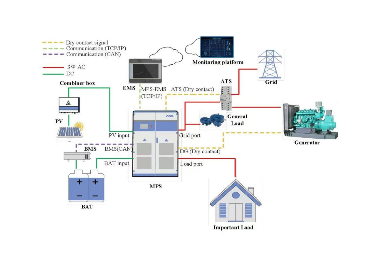 MPS hybrid solar microgrid system topology