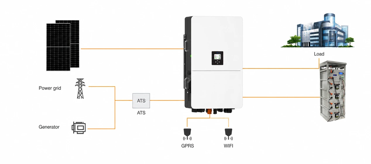 60–80kW hybrid solar system configuration with PV, grid, generator, battery and monitoring