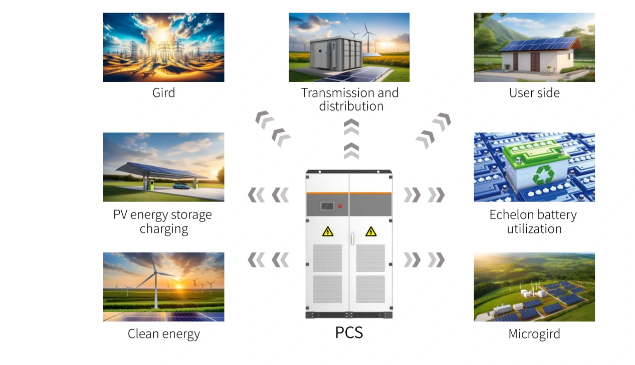 MEGA PCS application scenarios