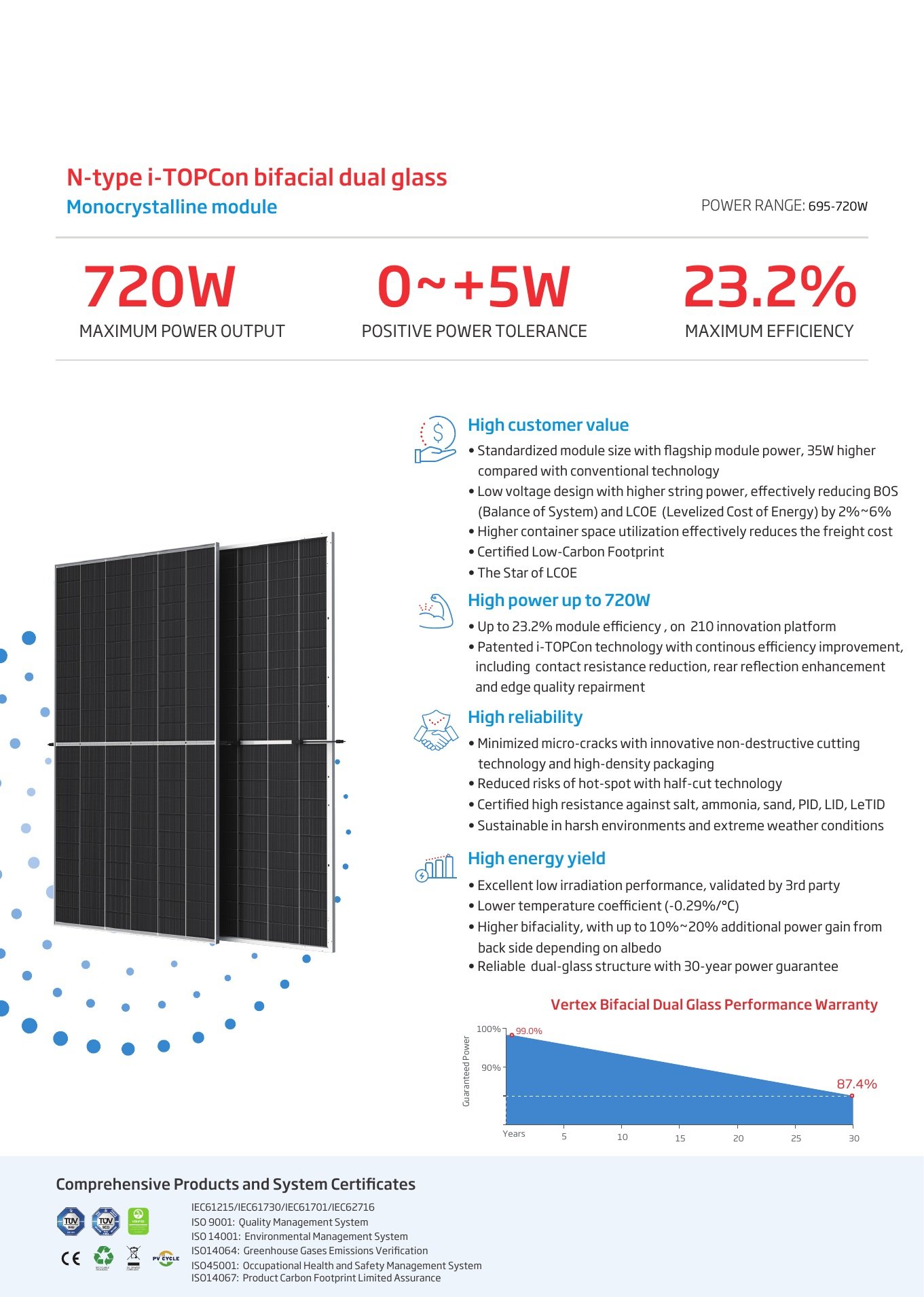 720W N-Type i-TOPCon Bifacial Dual-Glass Solar Module product datasheet page 1