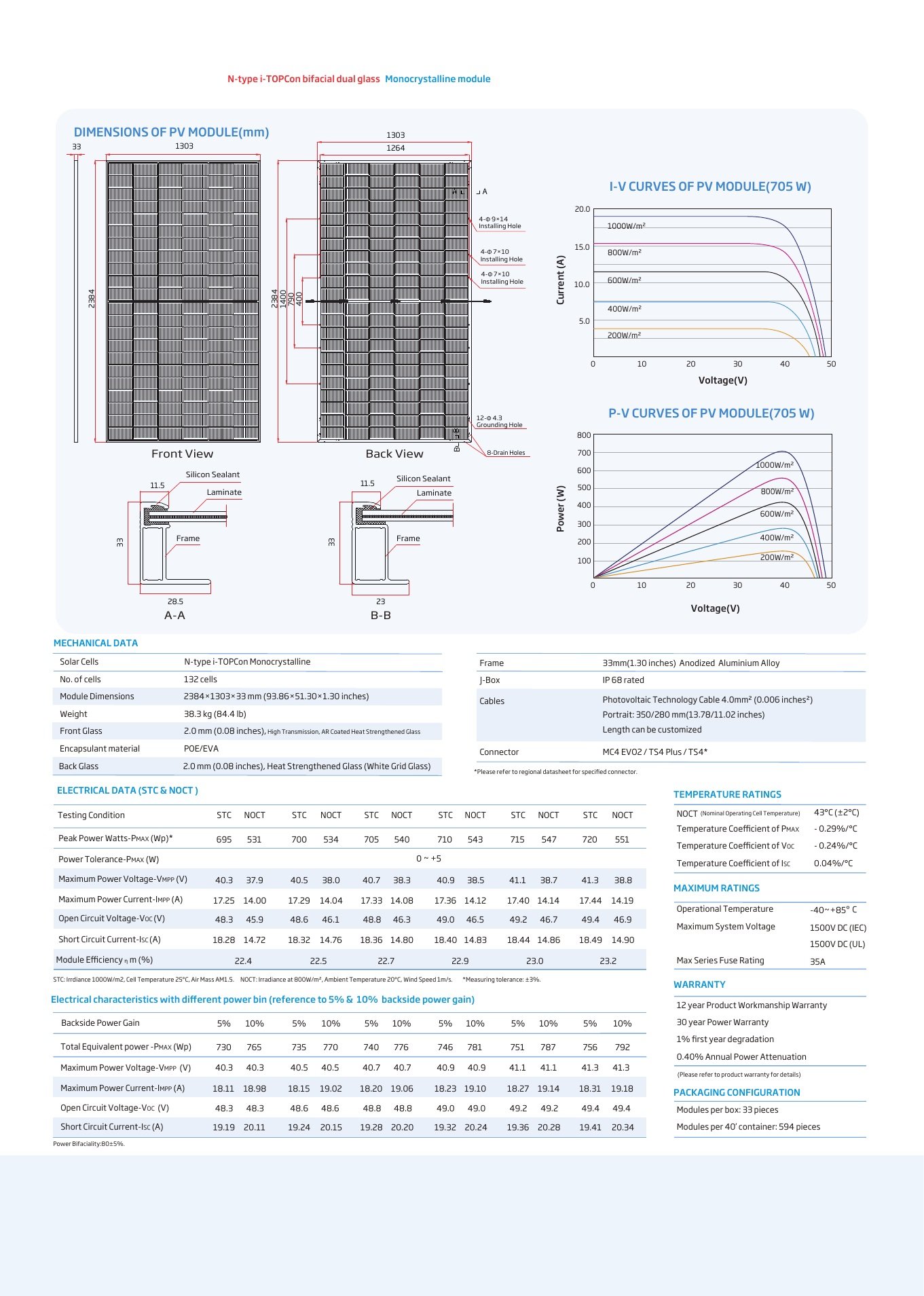 720W N-Type i-TOPCon Bifacial Dual-Glass Solar Module product datasheet page 2